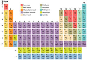 Basic Atomic Structure: TEAS