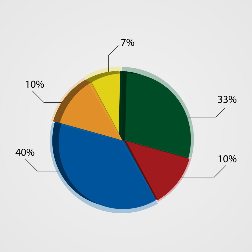 Solving Problems Involving Percentages