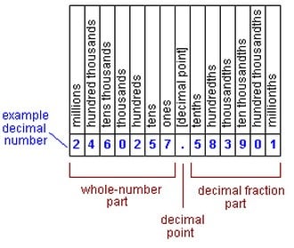 Applying Estimation Strategies and Rounding Rules for Real-World ...