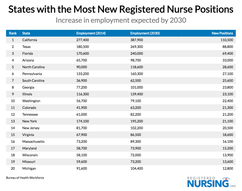 the-places-with-the-largest-nursing-shortages