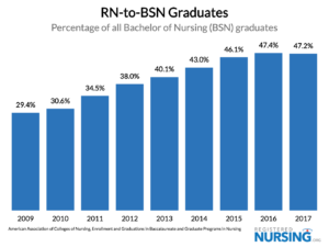 The Places with the Largest Nursing Shortages