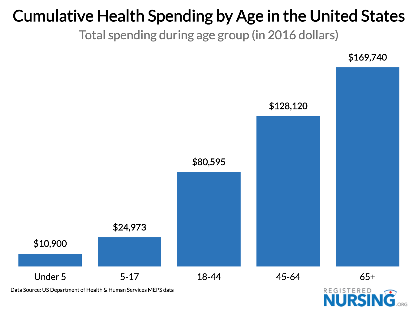 Taking spending to spend. Cracking Health costs. Utility costs Rise in Europe. Costs are Rising.