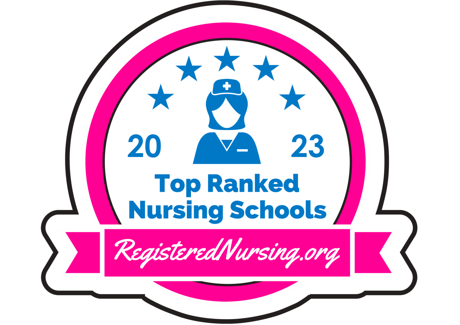 RN Ranking Methodology Top NCLEXRN Pass Rates in 2024