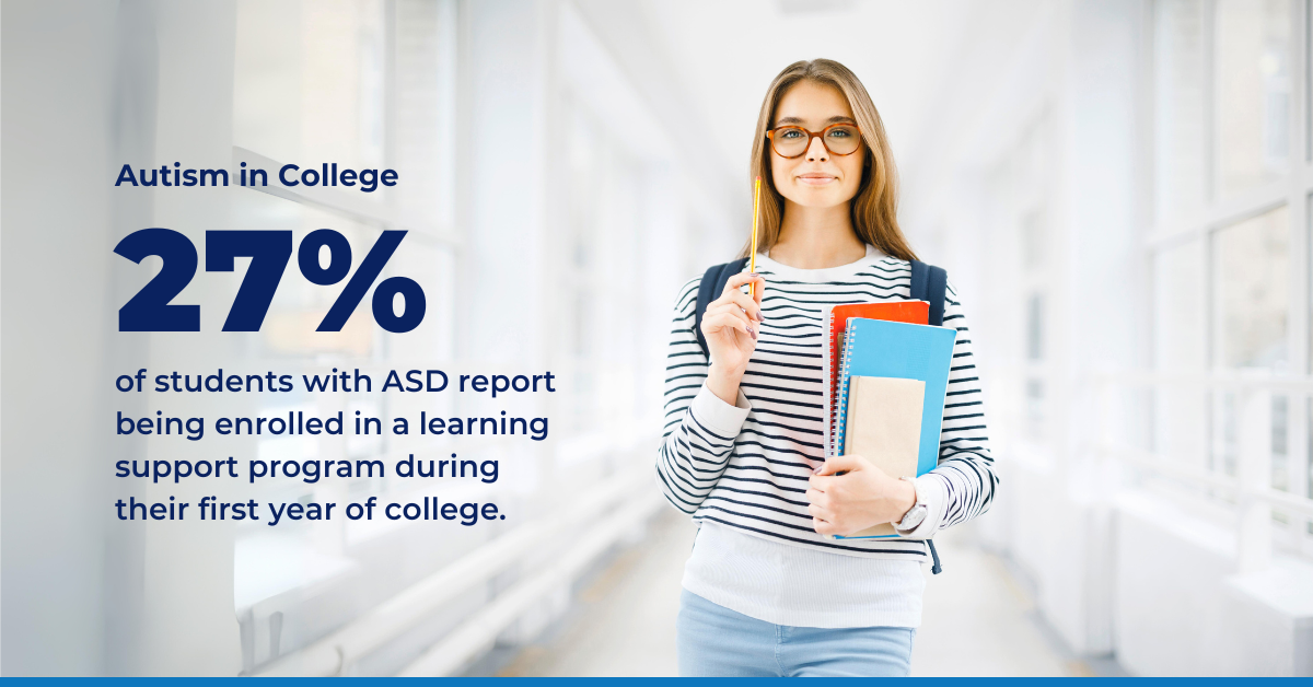 27% of students with ASD report being enrolled in a learning support program during their first year of college. 