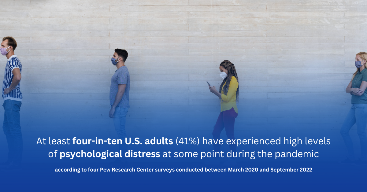 At least four-in-ten US adults (41% have experienced high levels of psychological distress at some points during the pandemic according to four Pew Research Center surveys conducted between March 2020 and September 2022.